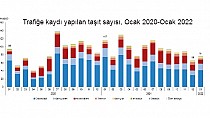 Balıkesir’de trafiğe kayıtlı taşıt sayısı Ocak ayı sonu itibarıyla 520785 oldu - haberi